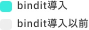 毎日の業務タスクを自動化